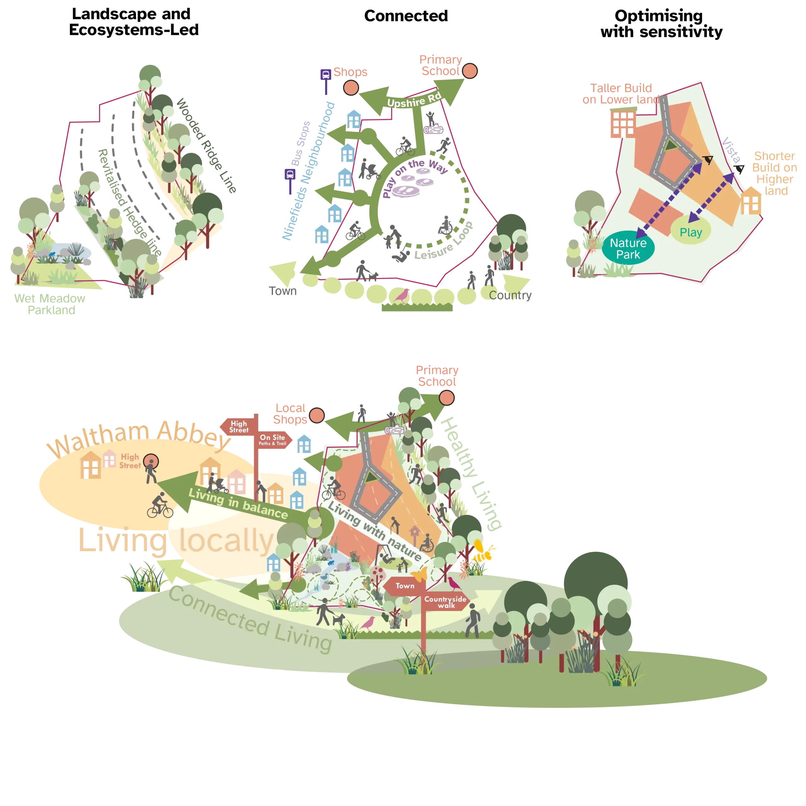 Waltham Abbey vision